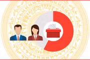第十六届国会500名当选代表的组成结构